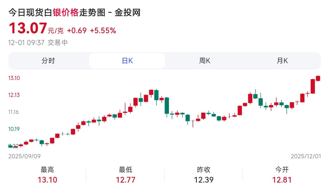 12月2日 🌏全球币章 较少品：1971年，美国，艾森豪威尔，1美元，银币，38㎜，24.5克（非纯银，2025年12月1日国际银价13元/克）包浆UNC品相