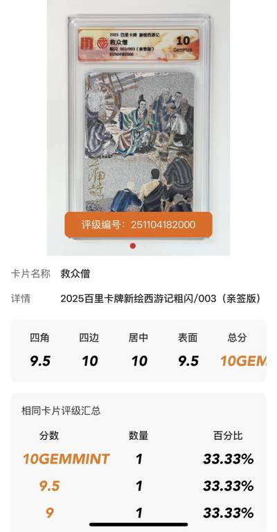 跨世纪的玩卡者们第6期 百里卡牌 王涌喆新绘西游记 王涌喆  亲签 救众僧 限编003/003唯一最高分 评分10G 