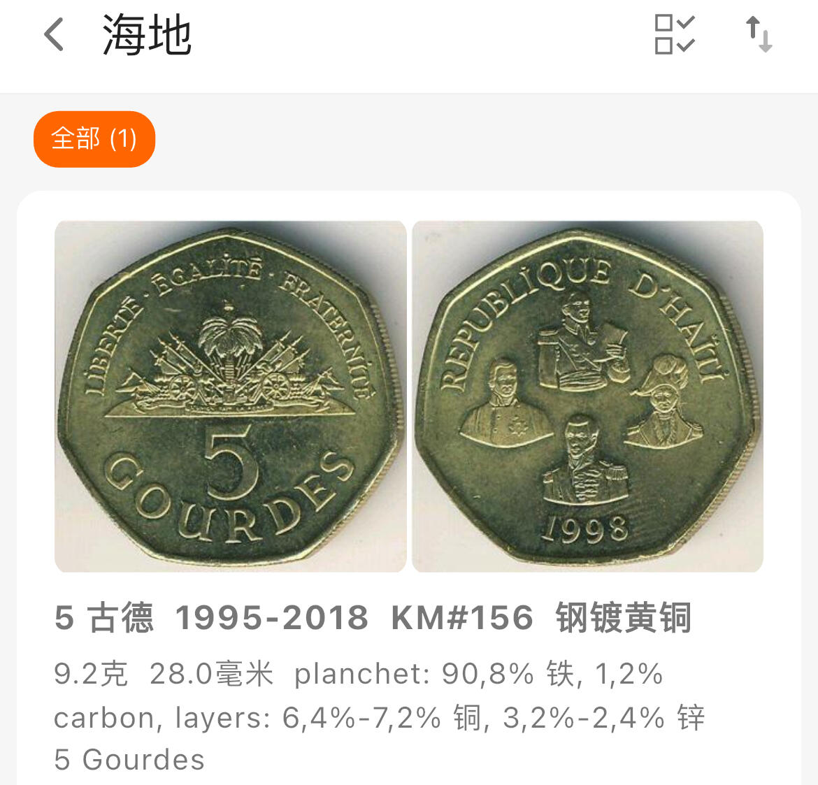 回流1208 海地1995年7边形5古德纪念币 海地历史人物群像（独立运动领袖）