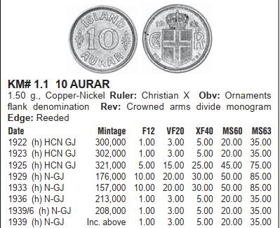 修遠堂世界钱币第九十六期 1933年冰岛10 AURAR 币筋