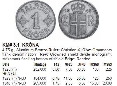 修遠堂世界钱币第九十六期 1929年冰岛1克朗 币筋