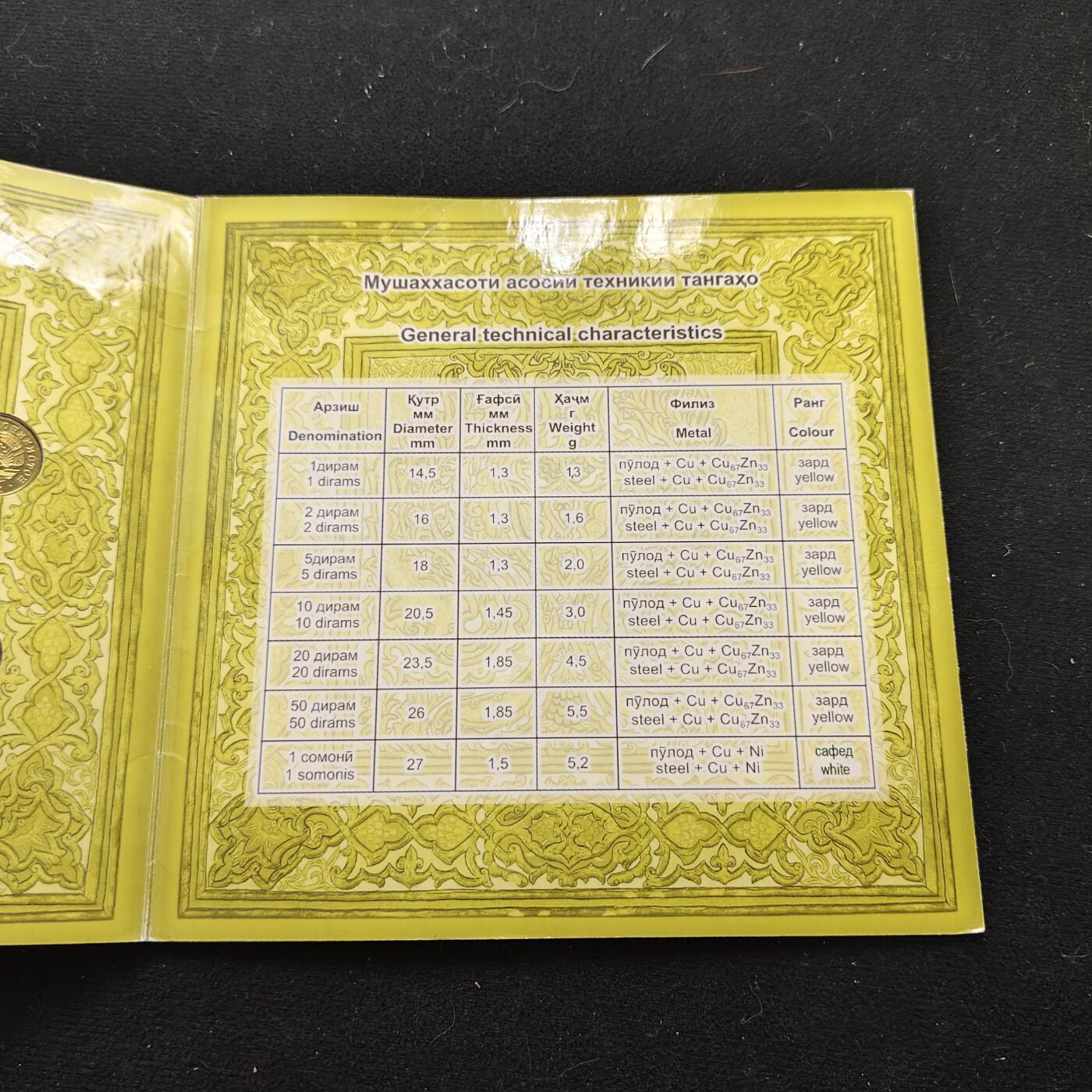 【全场包邮】纯粹捡漏拍483场（免费代拍第20场） 塔吉克斯坦2011年官方卡册封装套币