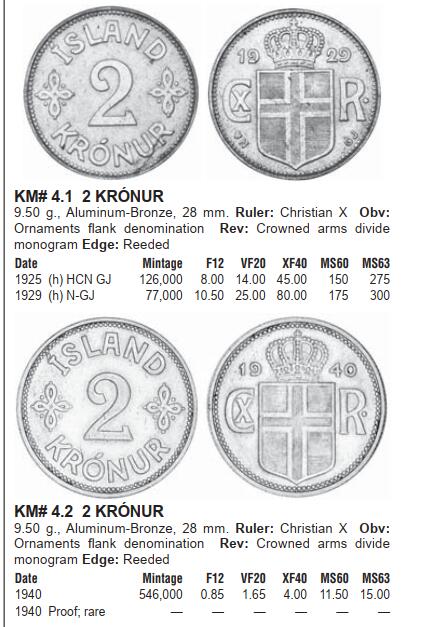 修遠堂世界钱币第九十六期 1925年冰岛2克朗 少见年份