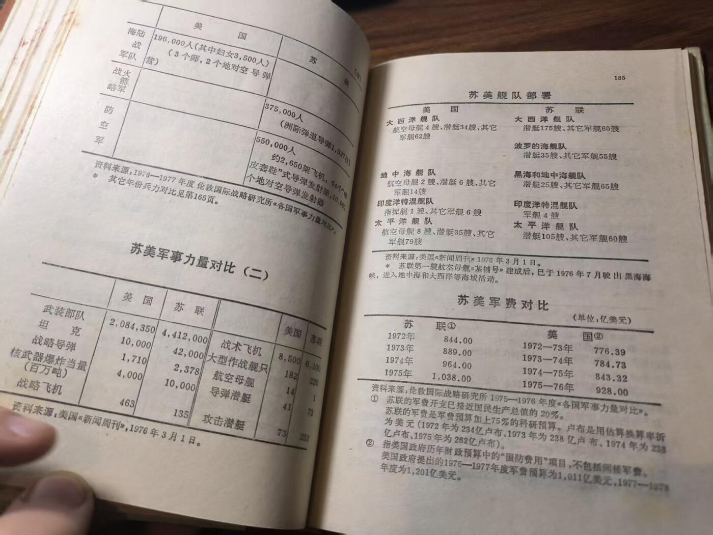 罗岚⭐新藏⭐特惠专拍第一场-分享拍场赚佣 《国际资料手册》七十年代新华社国际部资料组干部专供 内容丰富