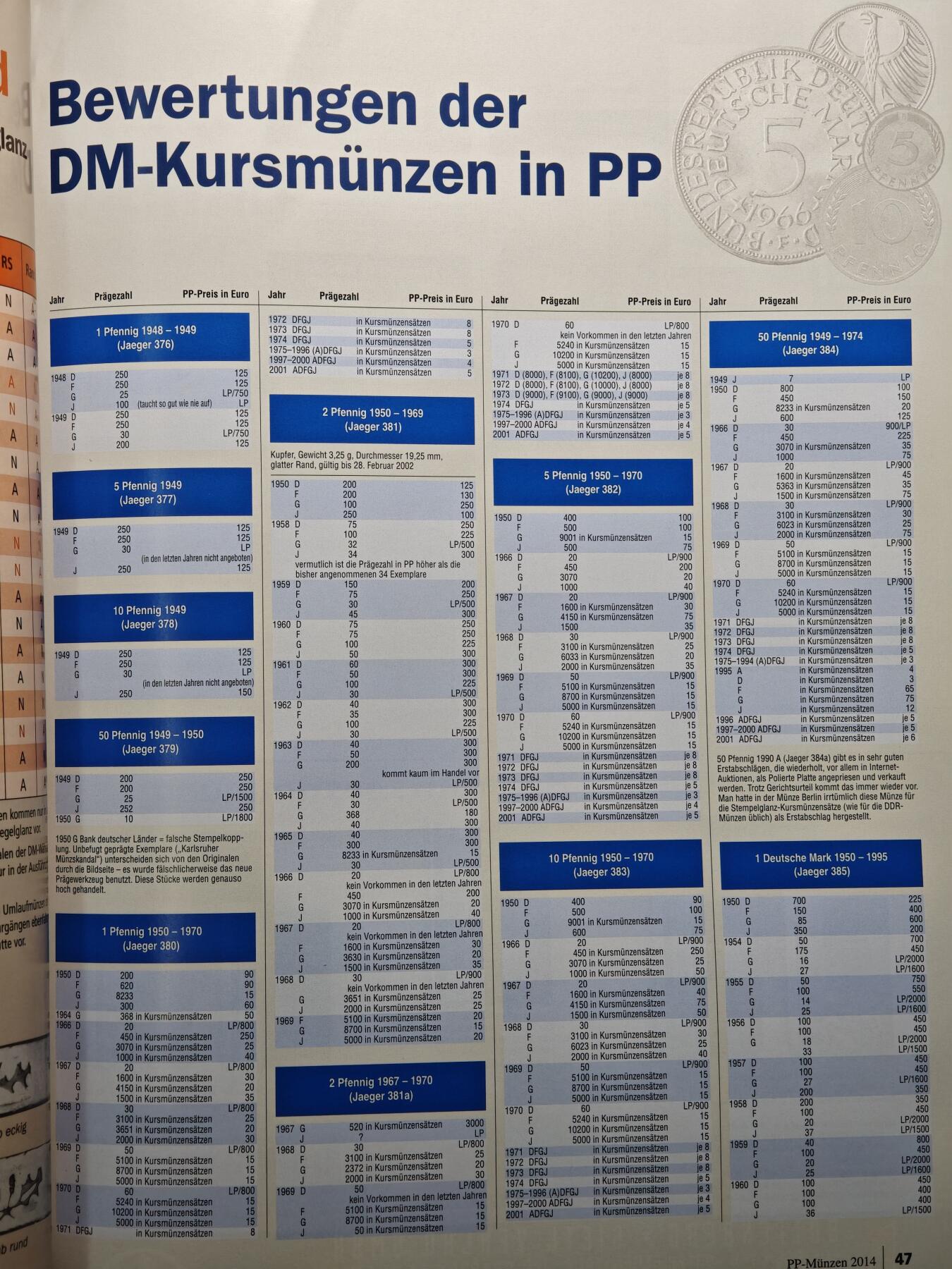 【德藏】世界币章拍卖第156期（拍品征集中~欢迎藏友联系） 97新 德国精制币收藏专刊 本书亮点不仅限于钱币知识，还有1871年后的众多硬币介绍及参考价格 铜版纸印刷 全书约132页