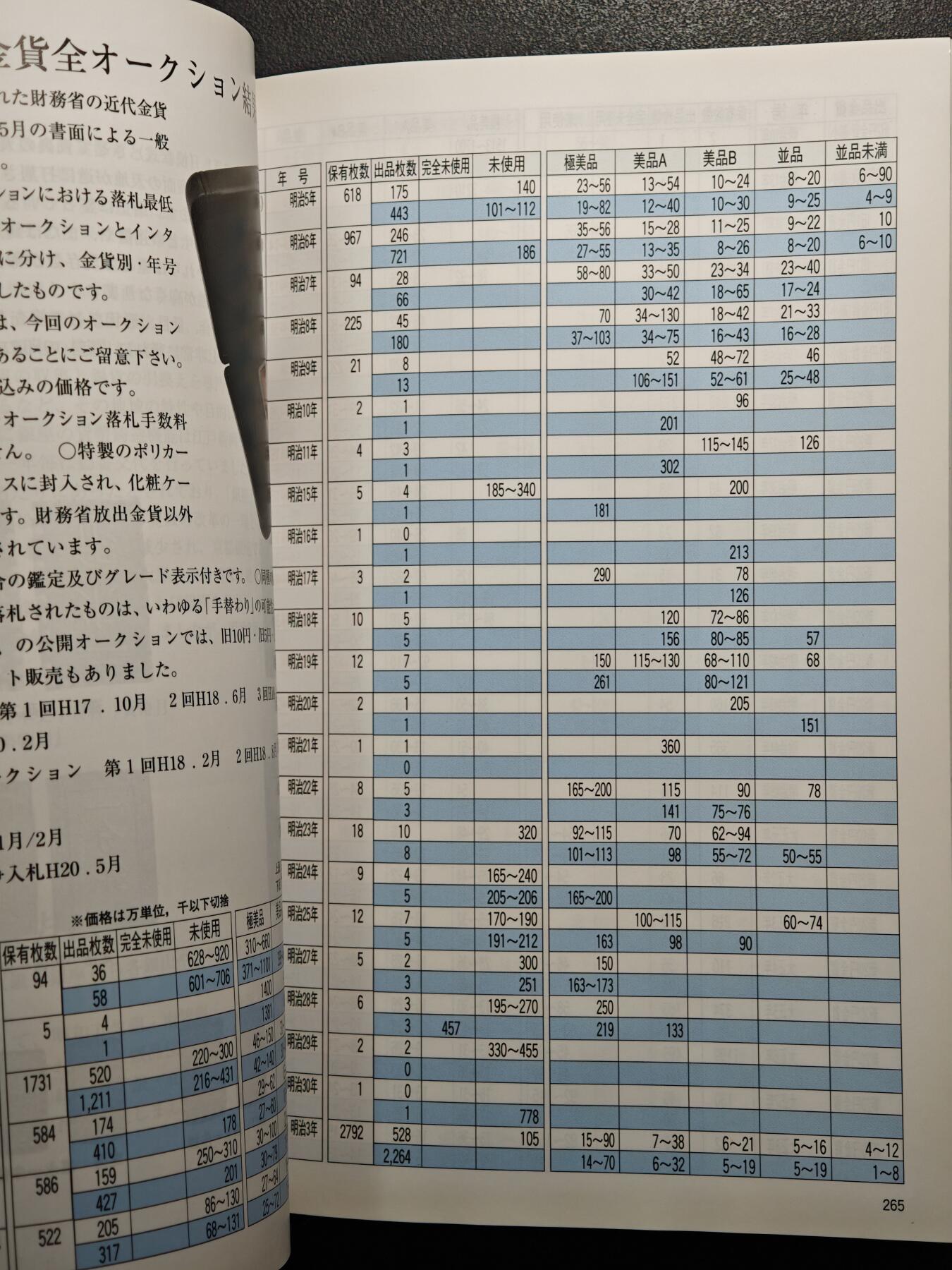 【德藏】世界币章拍卖第156期（拍品征集中~欢迎藏友联系） 96新 2013版 日本货币标准目录 全彩铜版纸印刷 全书约296页