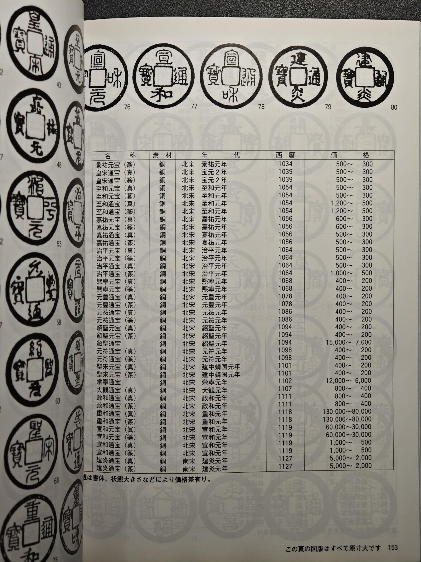 【德藏】世界币章拍卖第156期（拍品征集中~欢迎藏友联系） 96新 2013版 日本货币标准目录 全彩铜版纸印刷 全书约296页