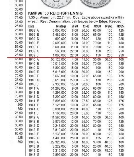 稀年 德国第三帝国1939年J版50芬尼 爽品