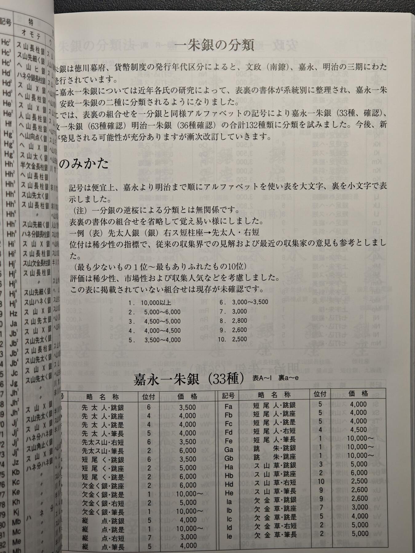 【德藏】世界币章拍卖第156期（拍品征集中~欢迎藏友联系） 96新 2013版 日本货币标准目录 全彩铜版纸印刷 全书约296页