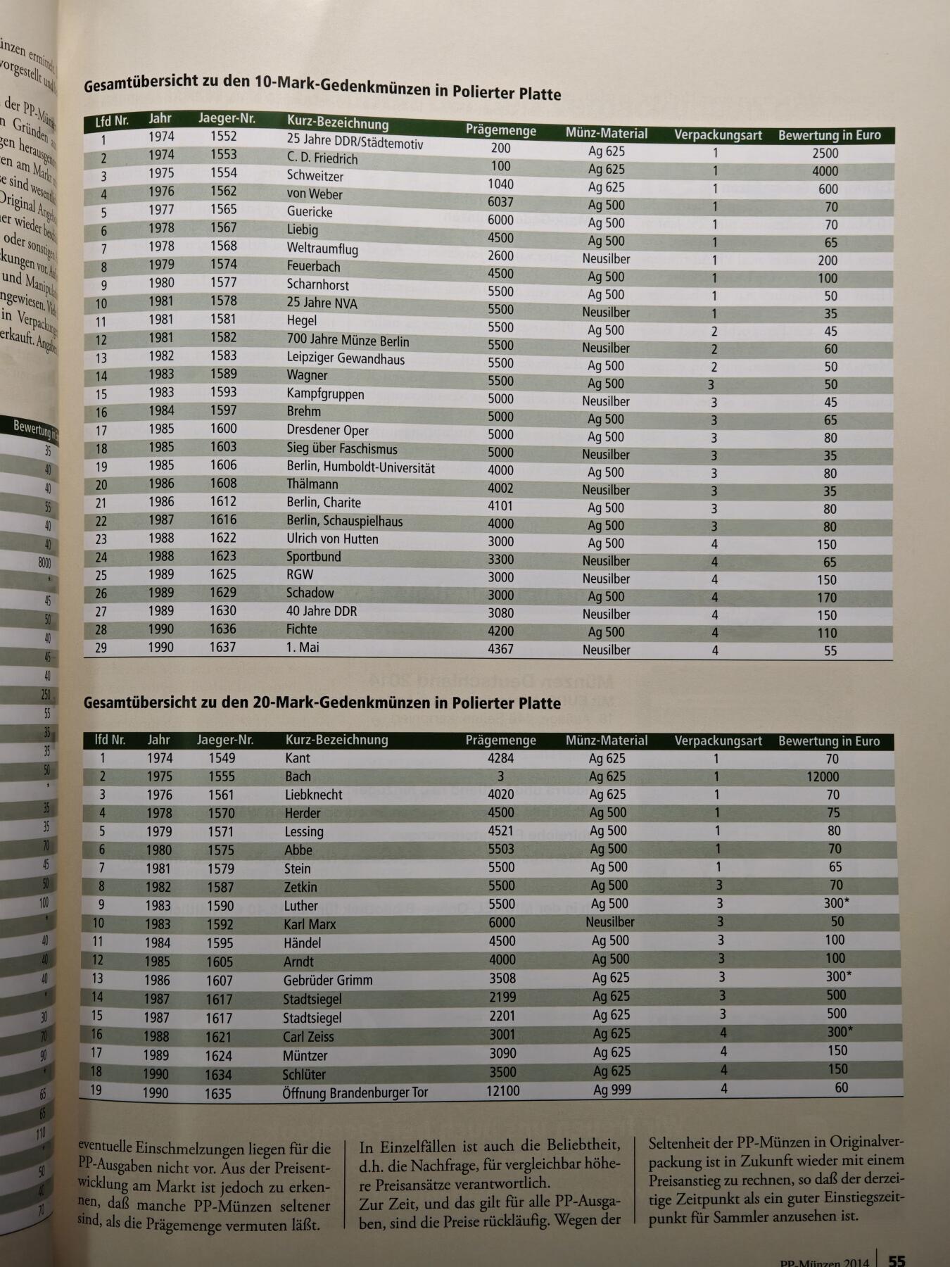 【德藏】世界币章拍卖第156期（拍品征集中~欢迎藏友联系） 97新 德国精制币收藏专刊 本书亮点不仅限于钱币知识，还有1871年后的众多硬币介绍及参考价格 铜版纸印刷 全书约132页