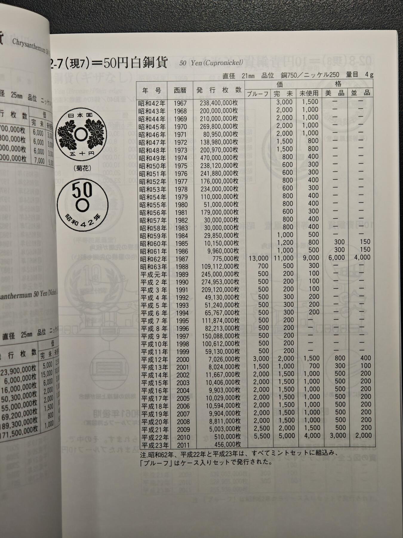 【德藏】世界币章拍卖第156期（拍品征集中~欢迎藏友联系） 96新 2013版 日本货币标准目录 全彩铜版纸印刷 全书约296页