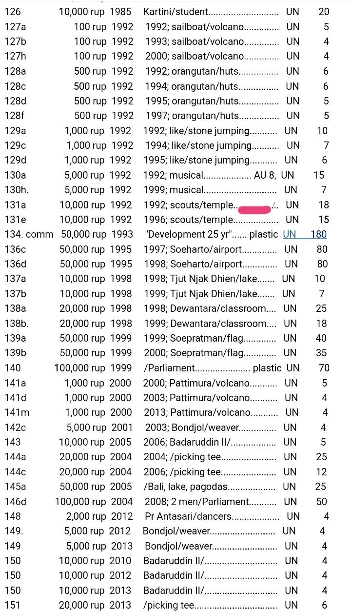 全新印度尼西亚1959年5卢比、1958年10卢比、1992年10000卢比永恒号靓品纸币3枚一组