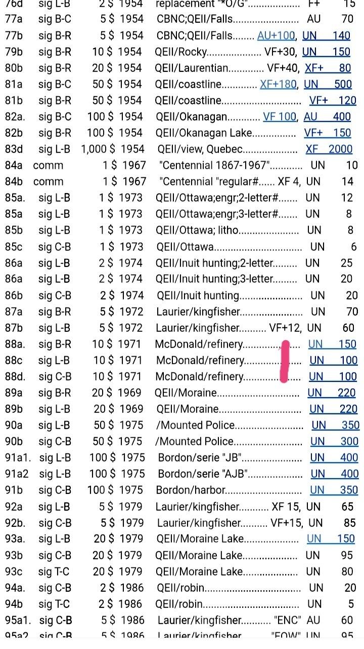 加拿大1971年10加元永恒号靓品纸币