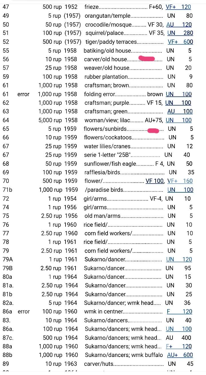 全新印度尼西亚1959年5卢比、1958年10卢比、1992年10000卢比永恒号靓品纸币3枚一组