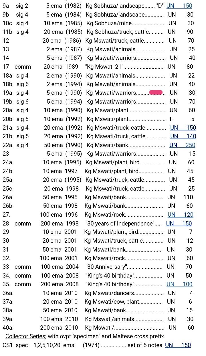 全新斯威士兰1990年5利兰吉尼靓品纸币