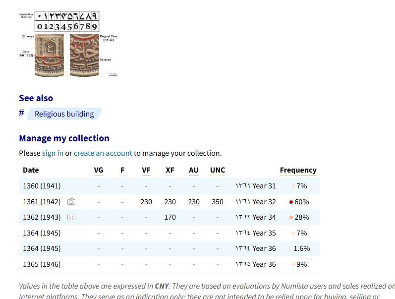 长老汇蛇年精选第八十场拍卖 1942（AH1361/32）印度海得拉巴1卢比银币，11.18克818银，未流通品，NUMISTA标价350美金