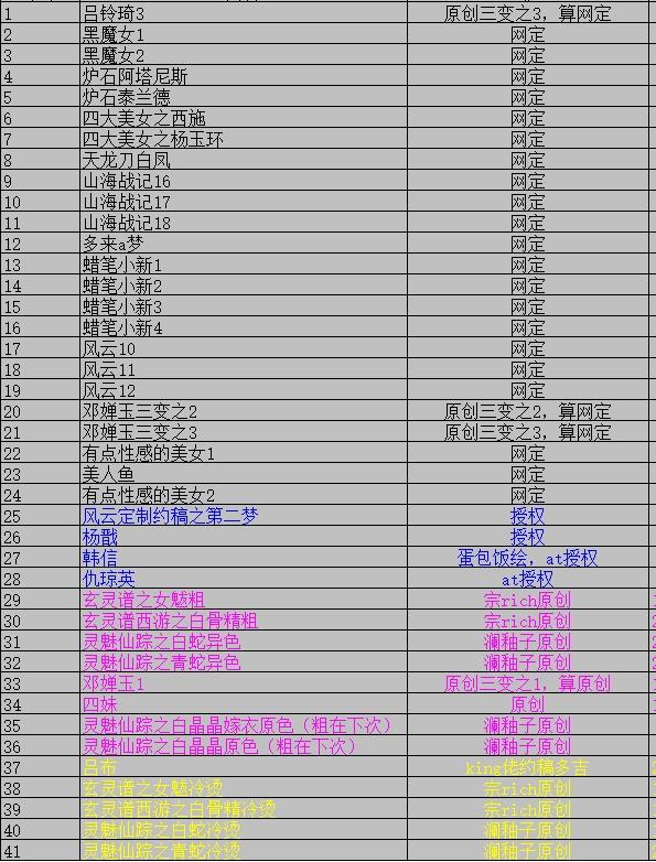 无佣金 不寄存 不收拍 链接少 我只是一个小小的卡牌收藏玩家   需要多宫大佬请私聊 部分卡牌设有底价（不想玩的那么累，即使有底价也会比市场价便宜的多，懂的自然懂） 拒绝小号抬价 大家放心拍 所有拍品部分套有卡膜 部分卡牌多宫 自制卡牌 不包厂瑕 放大镜 品控 勿拍 流拍商品会循环 感谢大家支持 留个关注 不定时上新 谢谢 奇点卡牌 2025年11月盲包 大全套共计41张