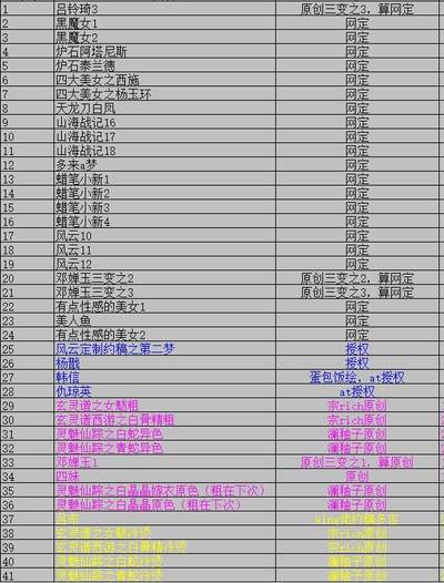 无佣金 不寄存 不收拍 链接少 我只是一个小小的卡牌收藏玩家   需要多宫大佬请私聊 部分卡牌设有底价（不想玩的那么累，即使有底价也会比市场价便宜的多，懂的自然懂） 拒绝小号抬价 大家放心拍 所有拍品部分套有卡膜 部分卡牌多宫 自制卡牌 不包厂瑕 放大镜 品控 勿拍 流拍商品会循环 感谢大家支持 留个关注 不定时上新 谢谢 - 奇点卡牌 2025年11月盲包 大全套共计41张