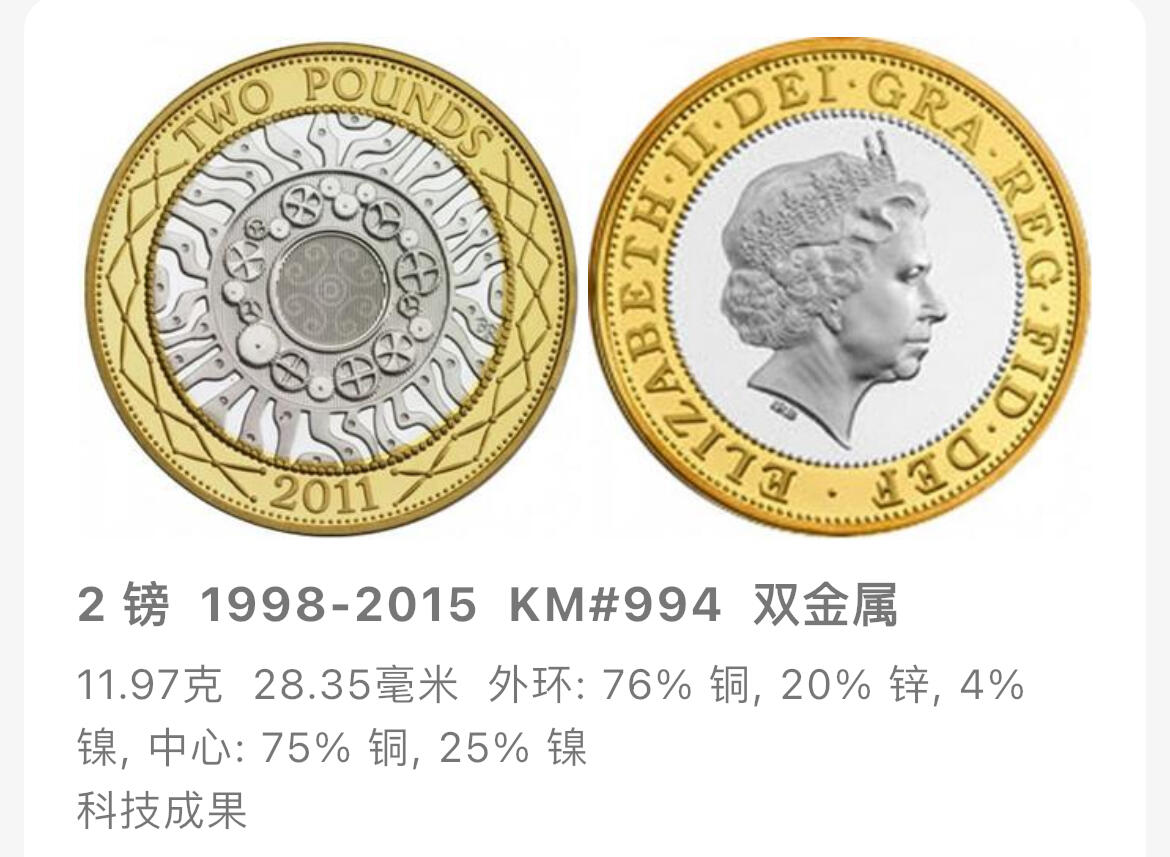 回流1208 英国1998年2英镑 齿轮科技 双金属硬币