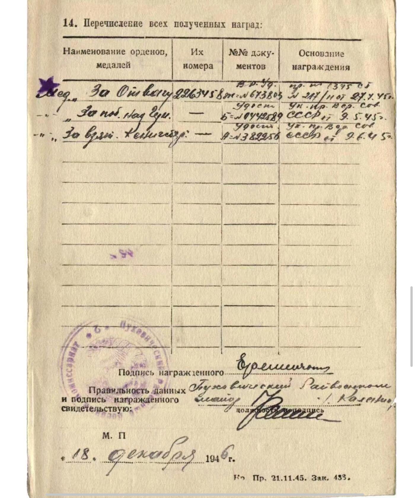 各国勋章奖章拍卖第45期 苏联勇敢奖章2263458号，1945年授予东普鲁士战役中列兵冒着敌军炮火运输物资