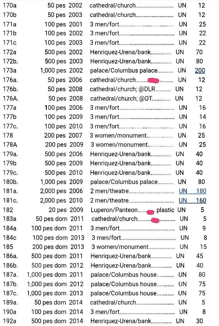 全新多米尼加共和国2009年20比索、2006、2011年50比索靓品纸币3枚一组