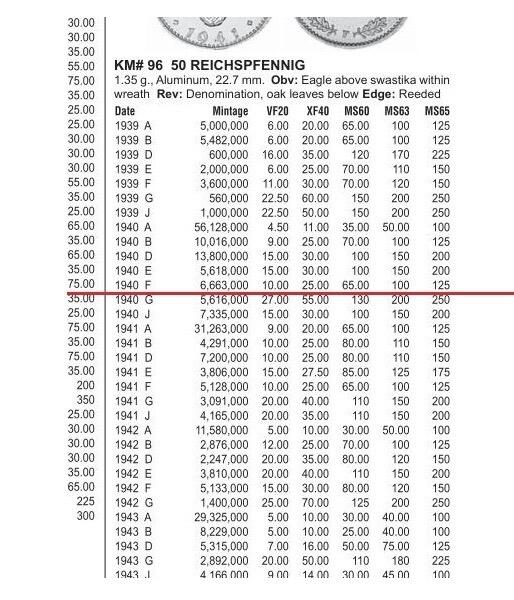 德国第三帝国1940年F版50芬尼 极美品
