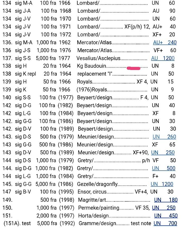 比利时1964年20法朗靓品纸币