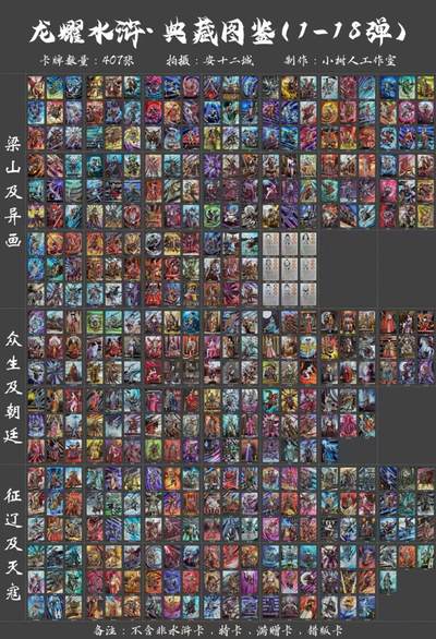 NO.17 好又多金牌大场，新店点关注不迷路！每周一站式配齐，方便凑单！（周6晚8点截拍，卖家送拍0抽成！） - 【大全套】鼎好卡牌 龙耀水浒典藏版 全粗大全套407张（不含特卡、非水浒）