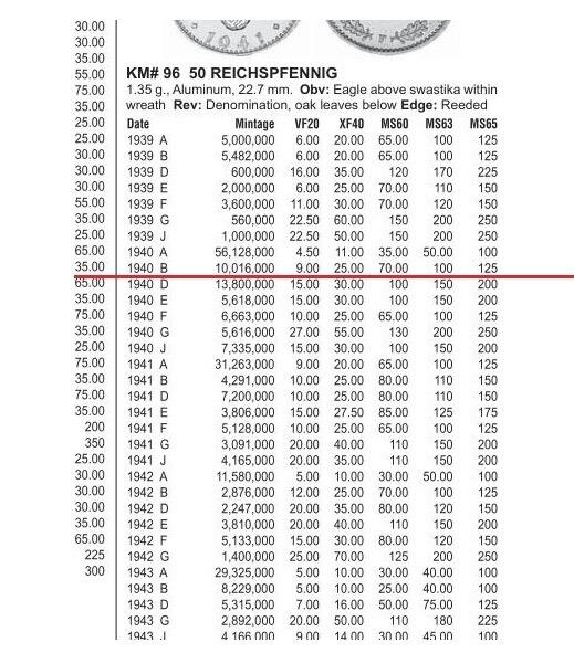 德国第三帝国1940年B版50芬尼 极美品