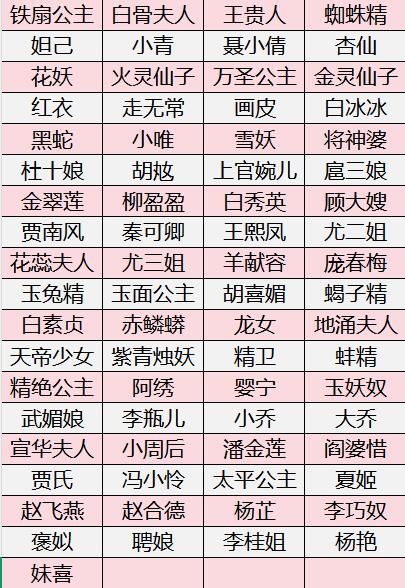 NO.17 好又多金牌大场，新店点关注不迷路！每周一站式配齐，方便凑单！（周6晚8点截拍，卖家送拍0抽成！） 【大套卡+卡册】焱卡 刷子 妖姬传人间传套卡至今所有73人物粗闪工艺双服饰共146张（仅淘宝店铺上新套卡的人物，不含任何摩点 或淘宝绑定形式售卖的特卡人物）+官方青蛇白蛇卡册一本