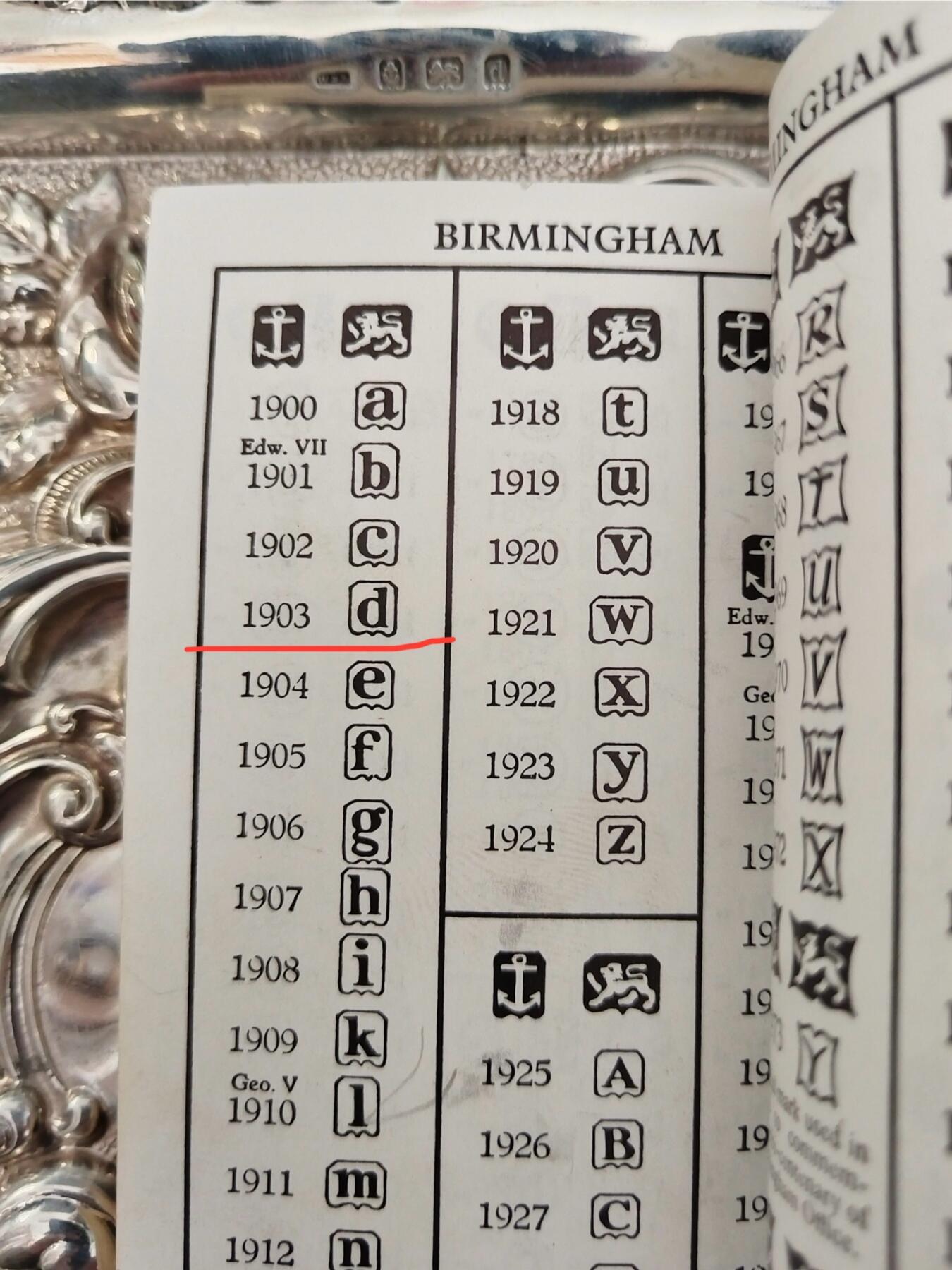掌中浮雕-藏着的欧洲第045场 1903年英国伯明翰银盘 ，29.50 X 20.50厘米，重334克，有银标（末图银标注解）