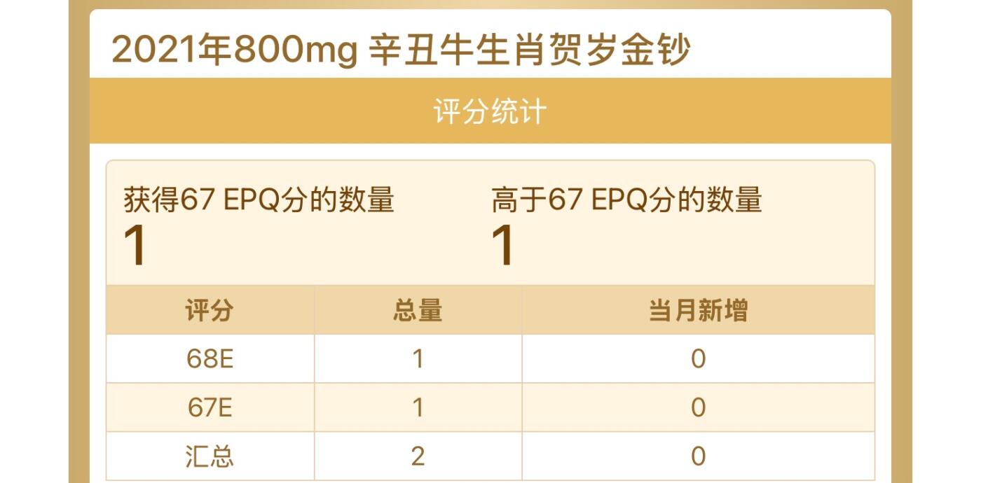 【礼羽收藏】🌏世界钱币拍卖第115期