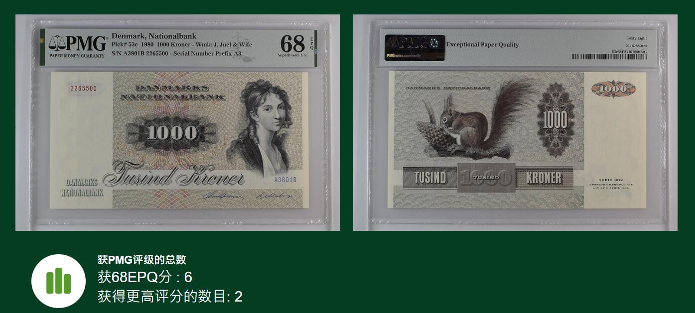 《艾美收藏》第224期-12.14周日外币超白金场 丹麦1980年A3冠1000克朗最高值PMG68E超高分无47 更高分仅2张 名誉品大松鼠 顶级雕刻 栩栩如生 Pick#53c