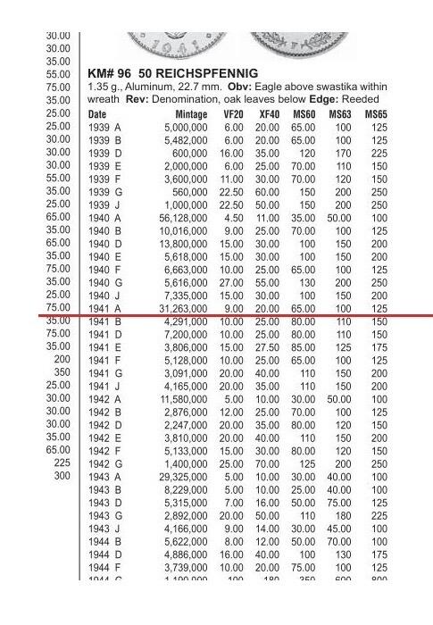 德国第三帝国1941年A版50芬尼 爽品