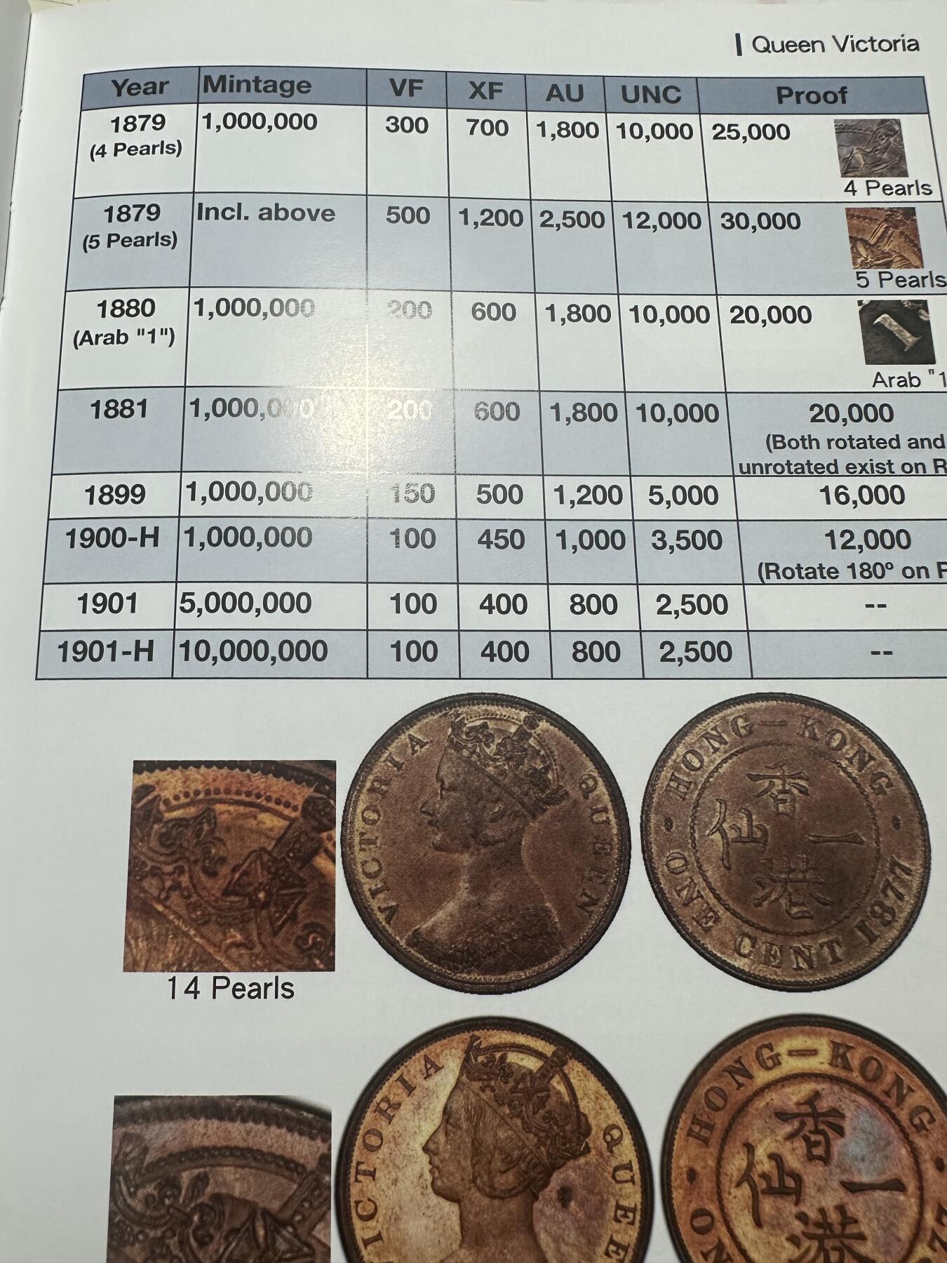 章，中外钱币 极品！1879年维多利亚香港一仙，稀少，最后一图为拍卖参考价