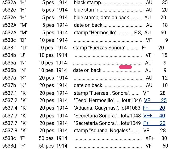 全新墨西哥1914年革命时期奇瓦瓦州N系列10比索靓品纸币