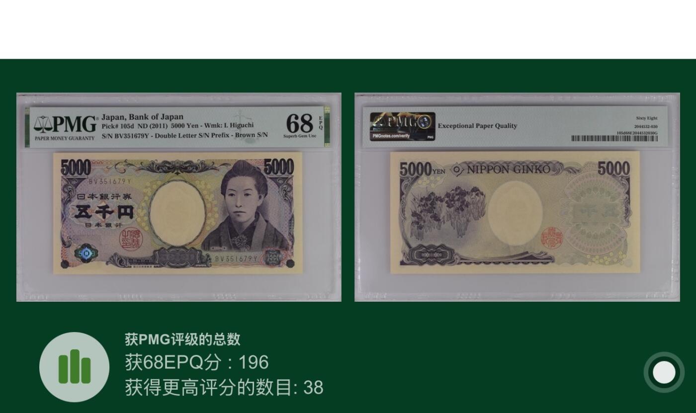 【礼羽收藏】🌏世界钱币拍卖第115期