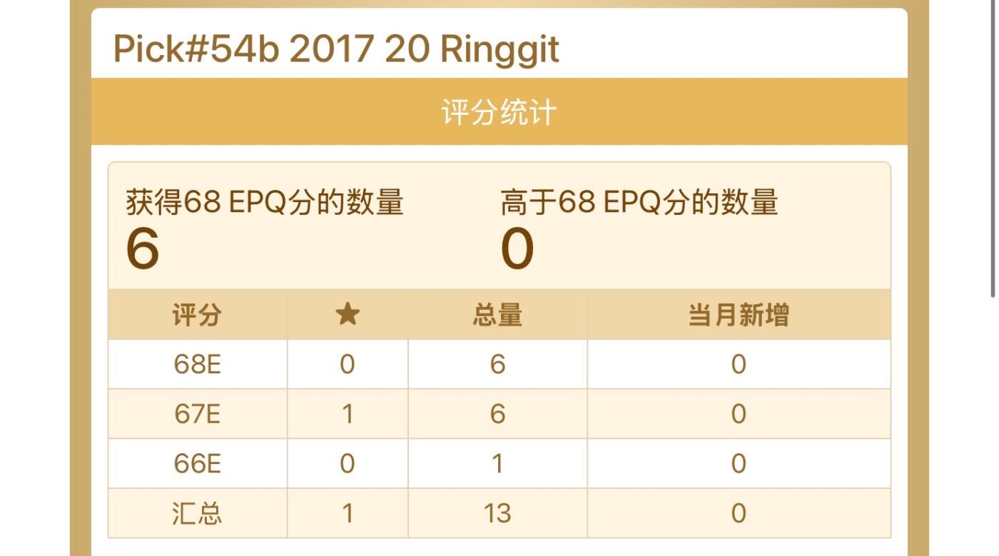 【礼羽收藏】🌏世界钱币拍卖第115期