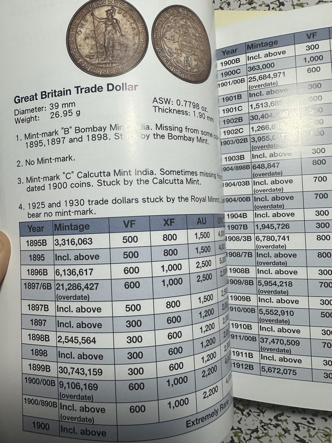 章，中外钱币 专门研究香港钱币的工具书，最新版，发行量很少，内地买不到