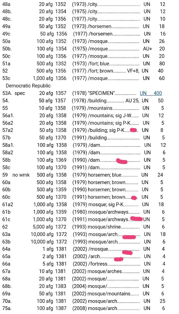全新阿富汗各年份1、2、50、100、500、1000、10000阿尼靓品纸币7枚一组