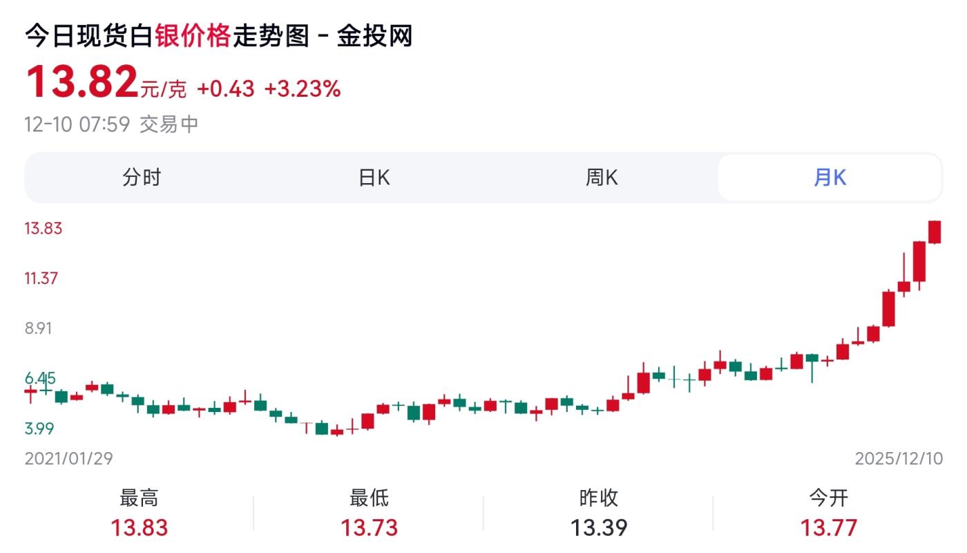 12月10日 🌏全球币章