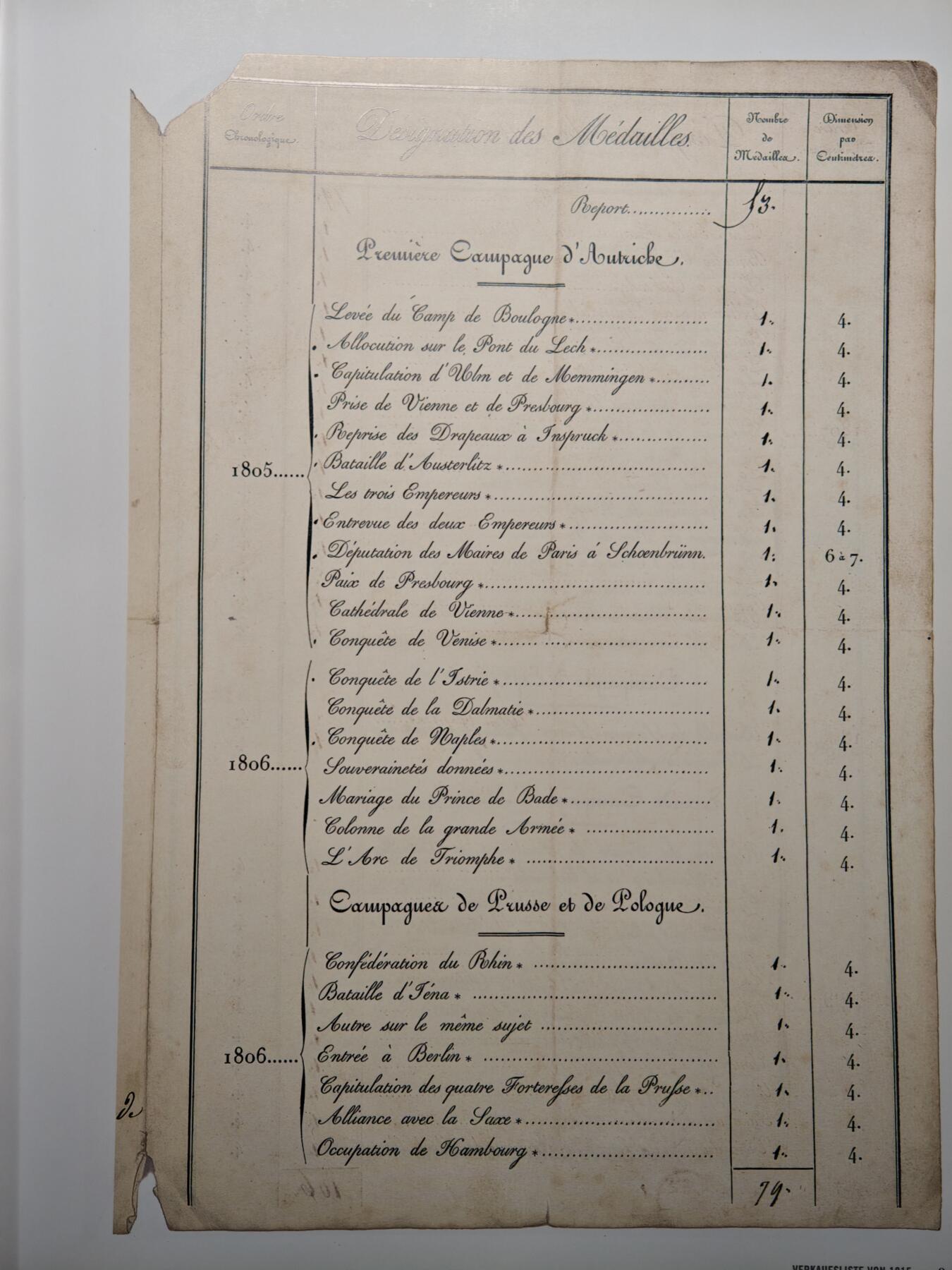 【德藏】世界币章拍卖第157期（拍品征集中~欢迎藏友联系）