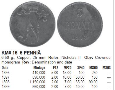 修遠堂世界钱币第九十七期 NGC MS62BN 1897年芬兰5盆尼铜币 较少见年份