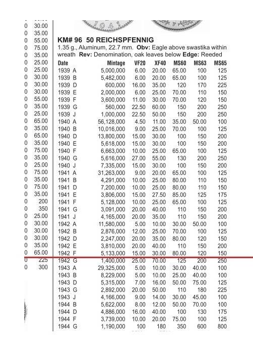 德国第三帝国1942年F版50芬尼 爽品