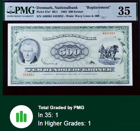 【Blue Auction】世界纸币精拍第761期——18级TOP拍卖/信誉/品质/专业/高效💫  【a版补号 A0冠非常难遇 仅1张更高分 唯一亚军】丹麦 1963年500克朗 背面风景非常唯美 罗斯基勒的美景 PMG35
