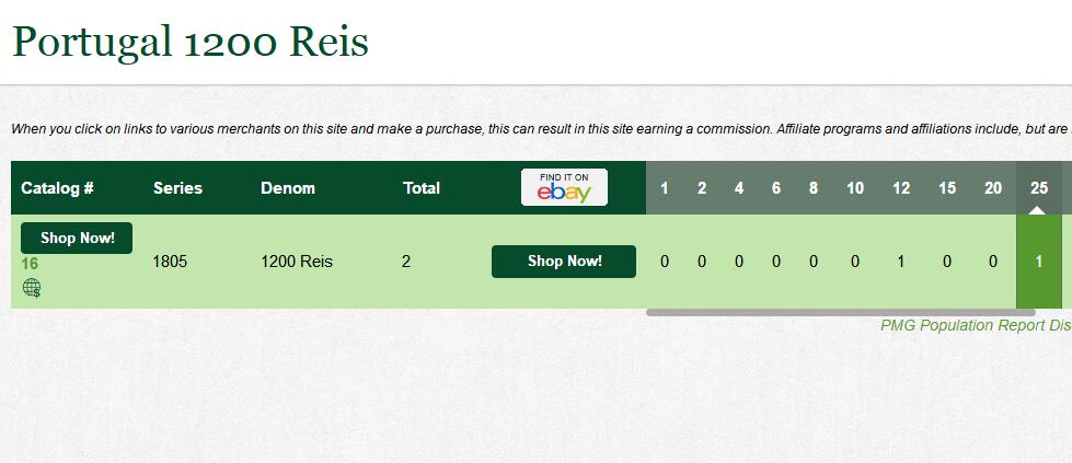 【Blue Auction】世界纸币精拍第762期——18级TOP拍卖/信誉/品质/专业/高效💫 【葡国最早的纸币之一 文物级别  克劳斯目录无法定价只有横线 唯一冠军分 仅2个记录存世极罕见 无47 两张一套】葡萄牙帝国 若昂六世时期 1805年1200瑞斯实钞 两个小孩浇花 带刚戳水印及盾徽 PMG25 非常值得收藏有意义的一张早期纸币（葡萄牙首张纸币于1797年发行）