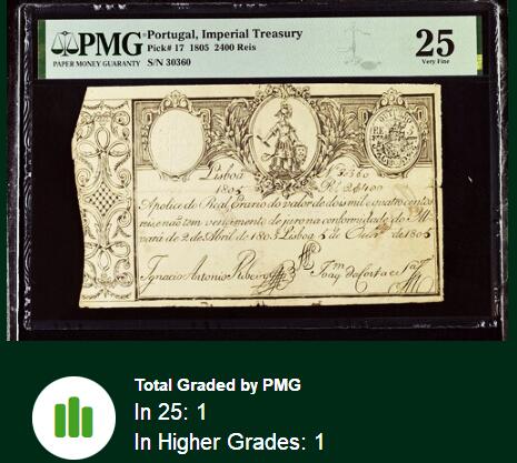 【Blue Auction】世界纸币精拍第762期——18级TOP拍卖/信誉/品质/专业/高效💫  【葡国最早的纸币之一 文物级别 克劳斯目录无法定价只有横线 仅1张更高分30 仅2个记录存世极罕见 无47 两张一套】葡萄牙帝国 若昂六世时期 1805年2400瑞斯实钞 头戴头盔的年轻战士和雄狮 带刚戳水印及盾徽 PMG25 非常值得收藏有意义的一张早期纸币（葡萄牙首张纸币于1797年发行）
