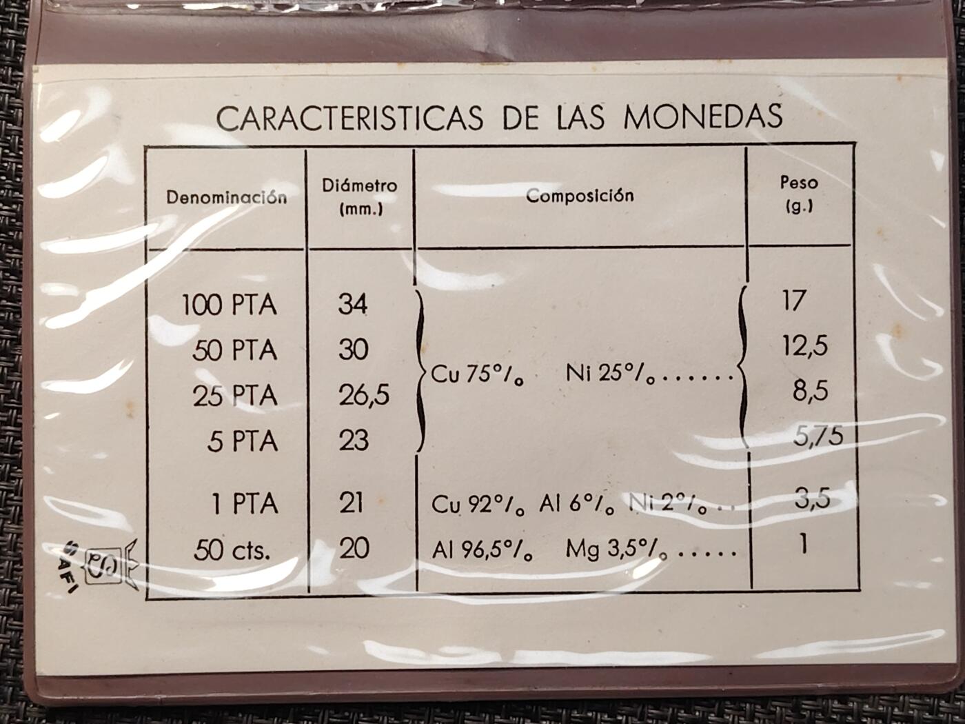 布加迪🐬～世界钱币(上海)🌾第 264 期 /  各国套币和散币