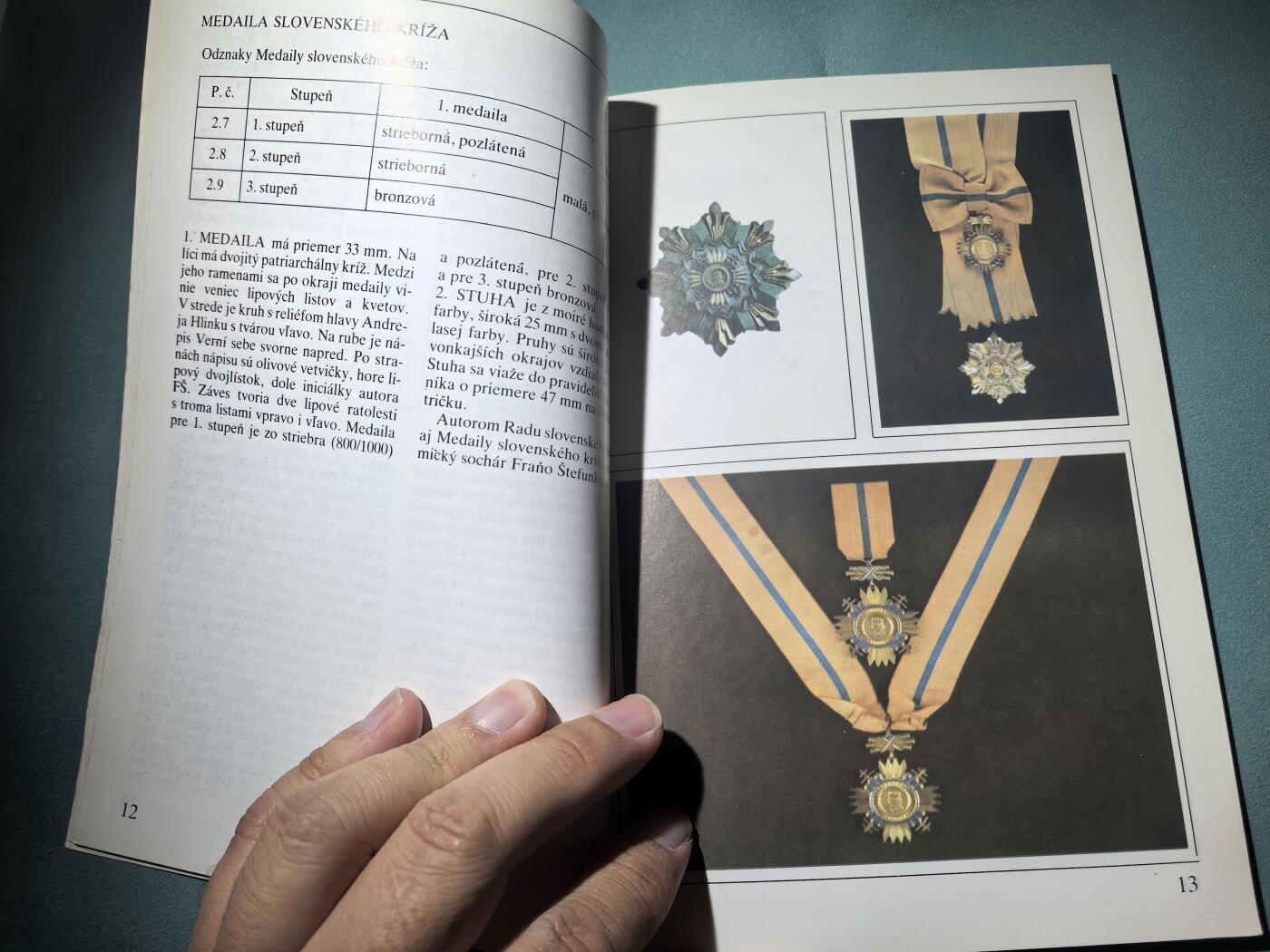 盛世勋华——号角文化勋章邮票专场拍卖第293期 斯洛伐克共和国1939-1945年间的勋章奖章 独特题材 介绍丰富