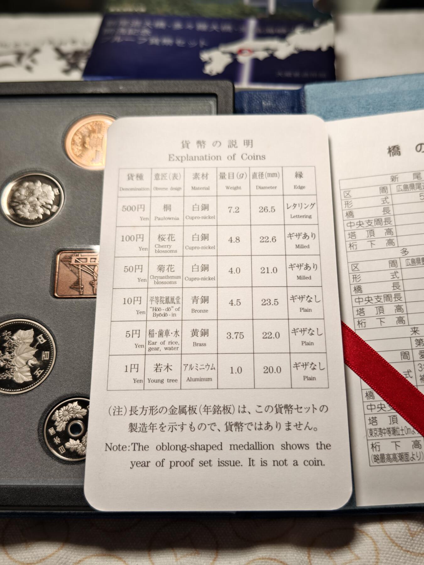抚柳草堂-首期章牌钱币 限时免佣 满百包邮 放漏专场 1999年新尾道大桥开通纪念币套装 原盒可以直接当摆件